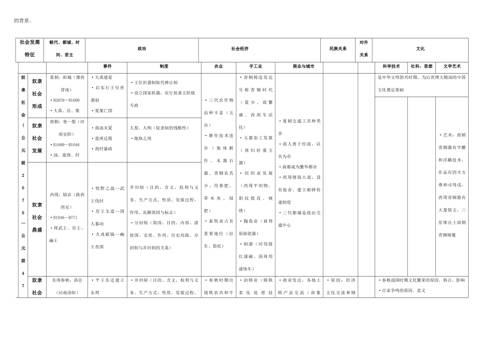 高三历史备考系列：中国古代史学科体系知识表解素材 旧人教版_第2页