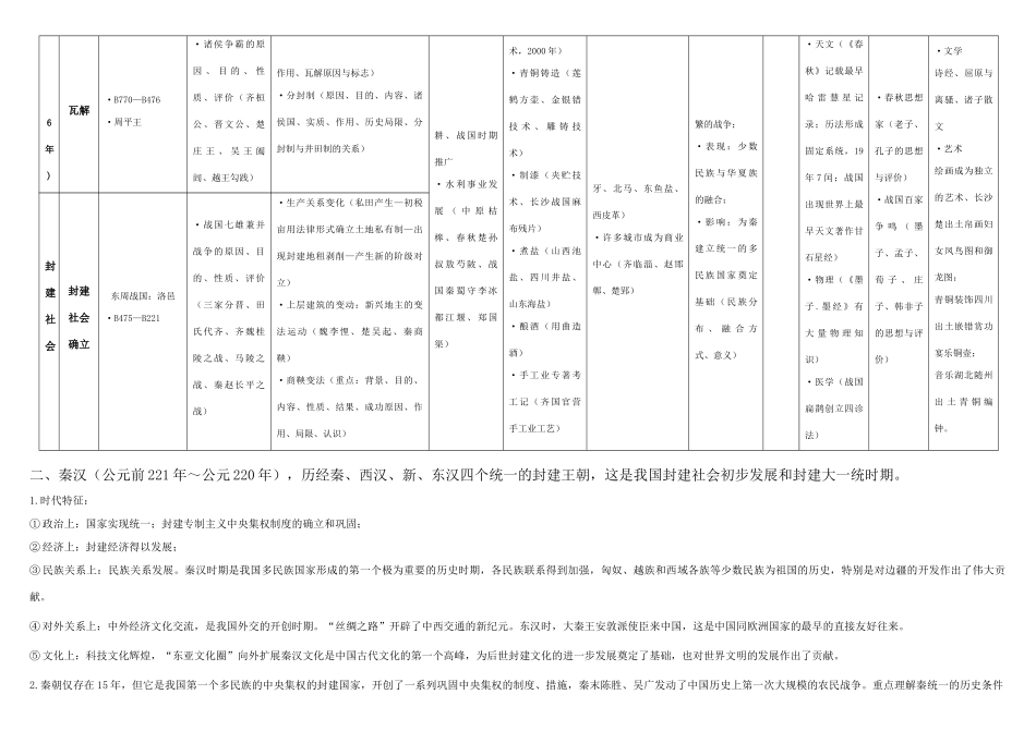 高三历史备考系列：中国古代史学科体系知识表解素材 旧人教版_第3页