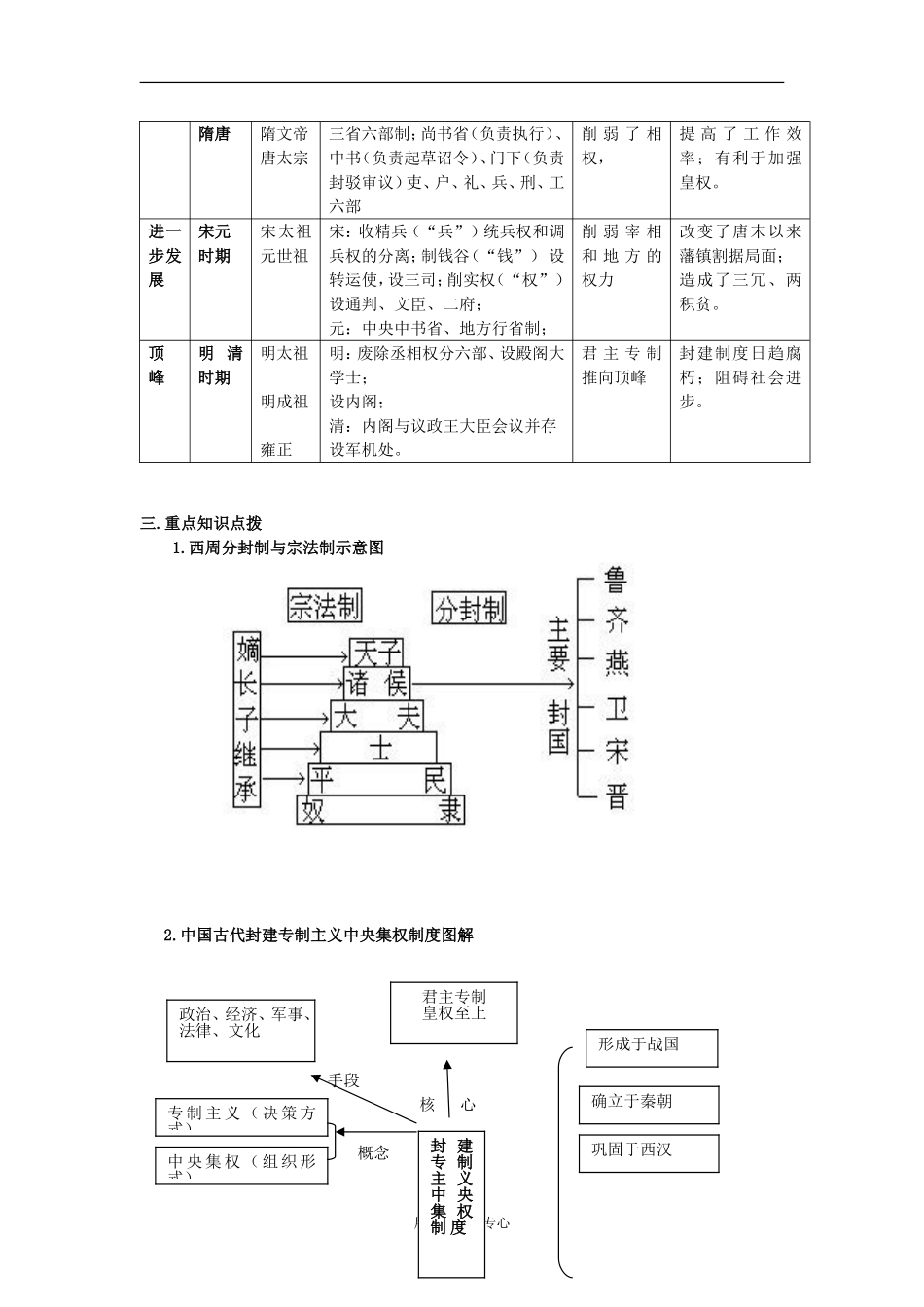 高三历史复习教案：2010届一轮复习精选复习资料（必修）_第2页