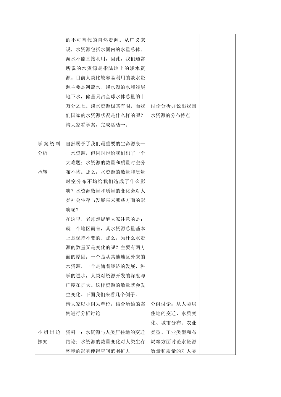 高三地理：4.4《水资源对人类生存和发展的意义》学案（中图版必修1）_第2页