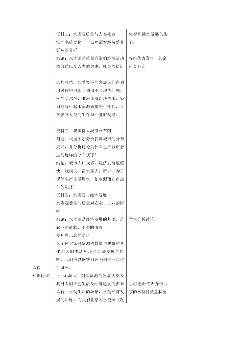 高三地理：4.4《水资源对人类生存和发展的意义》学案（中图版必修1）_第3页
