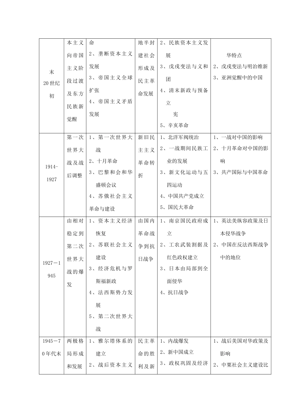 高三历史教学素材：近现代历史发展的主线——现代化 旧人教版_第3页