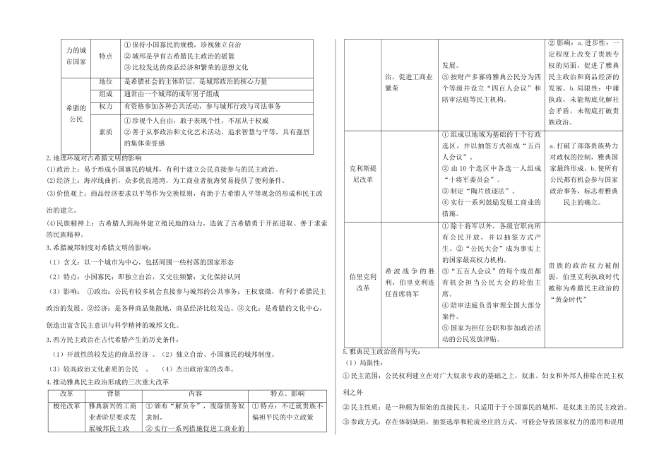 高三历史一轮复习 世界古代史通史资料-人教版高三全册历史素材_第2页