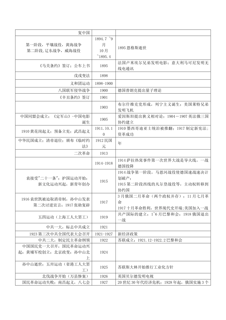 高三历史一轮复习 中国史、世界史对照大事年表-人教版高三全册历史素材_第3页