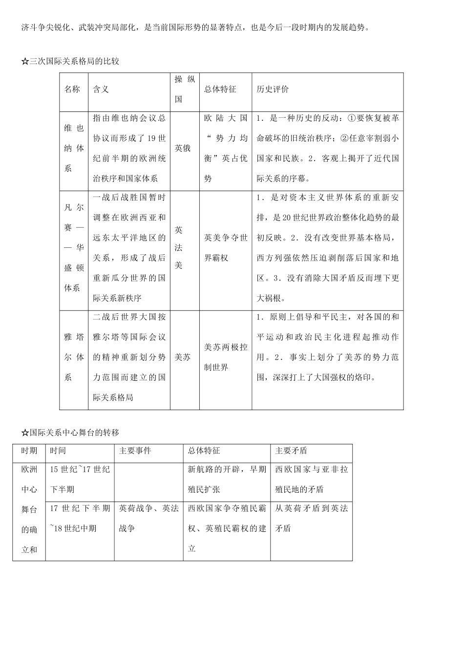 高三历史专题讲座 世界政治格局的演变_第2页