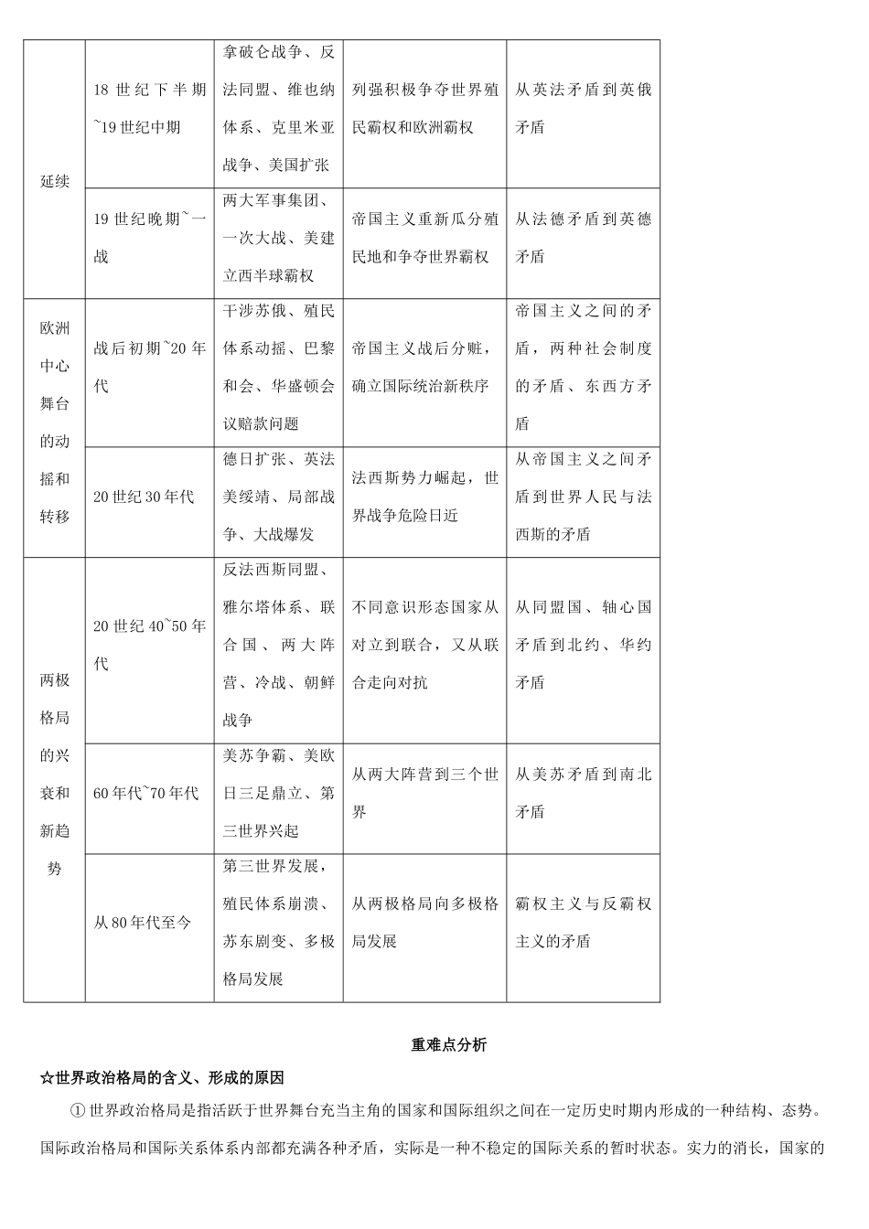 高三历史专题讲座 世界政治格局的演变_第3页