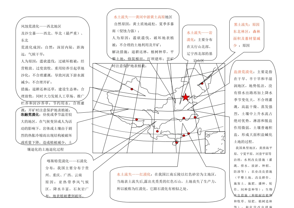 高三地理高考学案：中国生态问题 湘教版_第1页