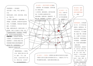 高三地理高考学案：中国生态问题 湘教版