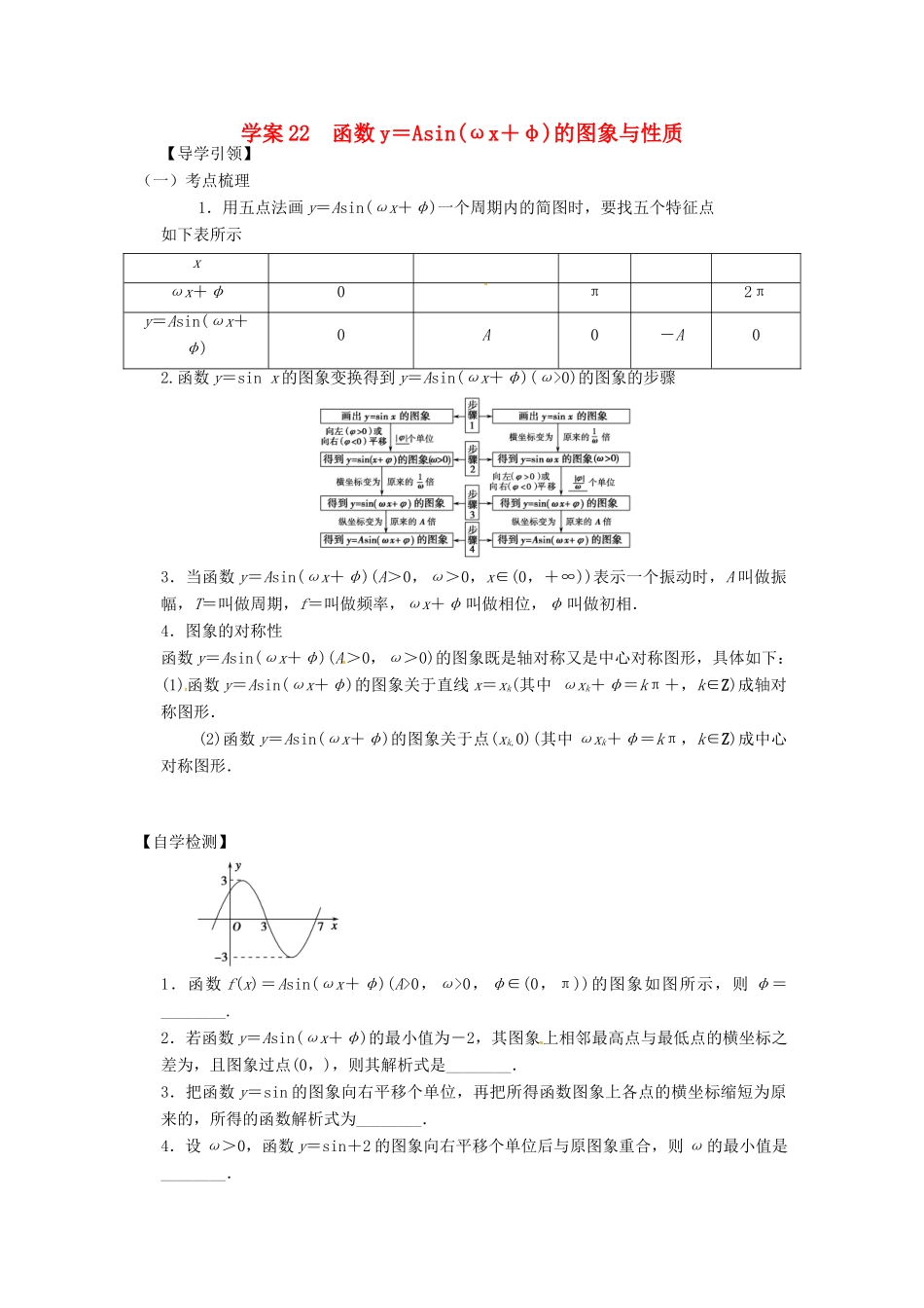 高三数学复习 专题22 函数y＝Asin(ωx＋φ)的图象与性质学案 理 苏科版-苏科版高三全册数学学案_第1页