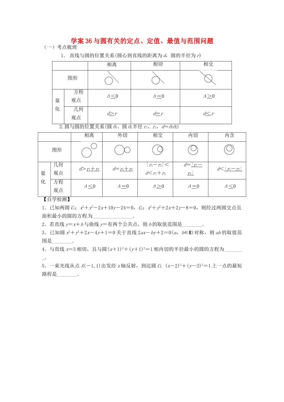 高三数学复习 专题36 与圆有关的定点、定值、最值与范围问题学案 理 苏科版-苏科版高三全册数学学案_第1页