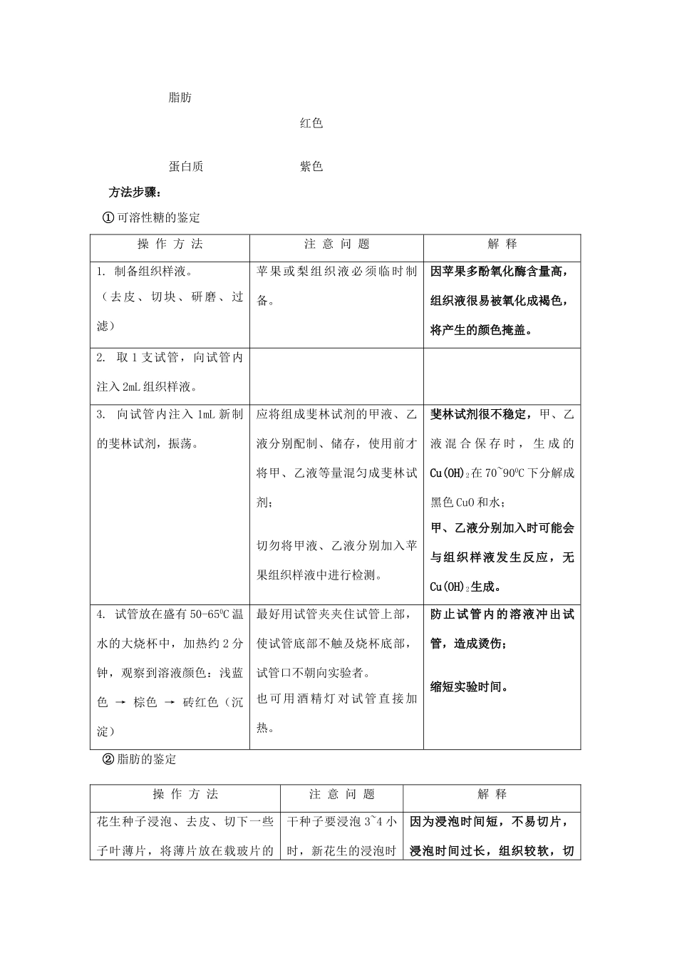 高三生物 专题九 生物实验与探究（第二课时）教案2_第2页