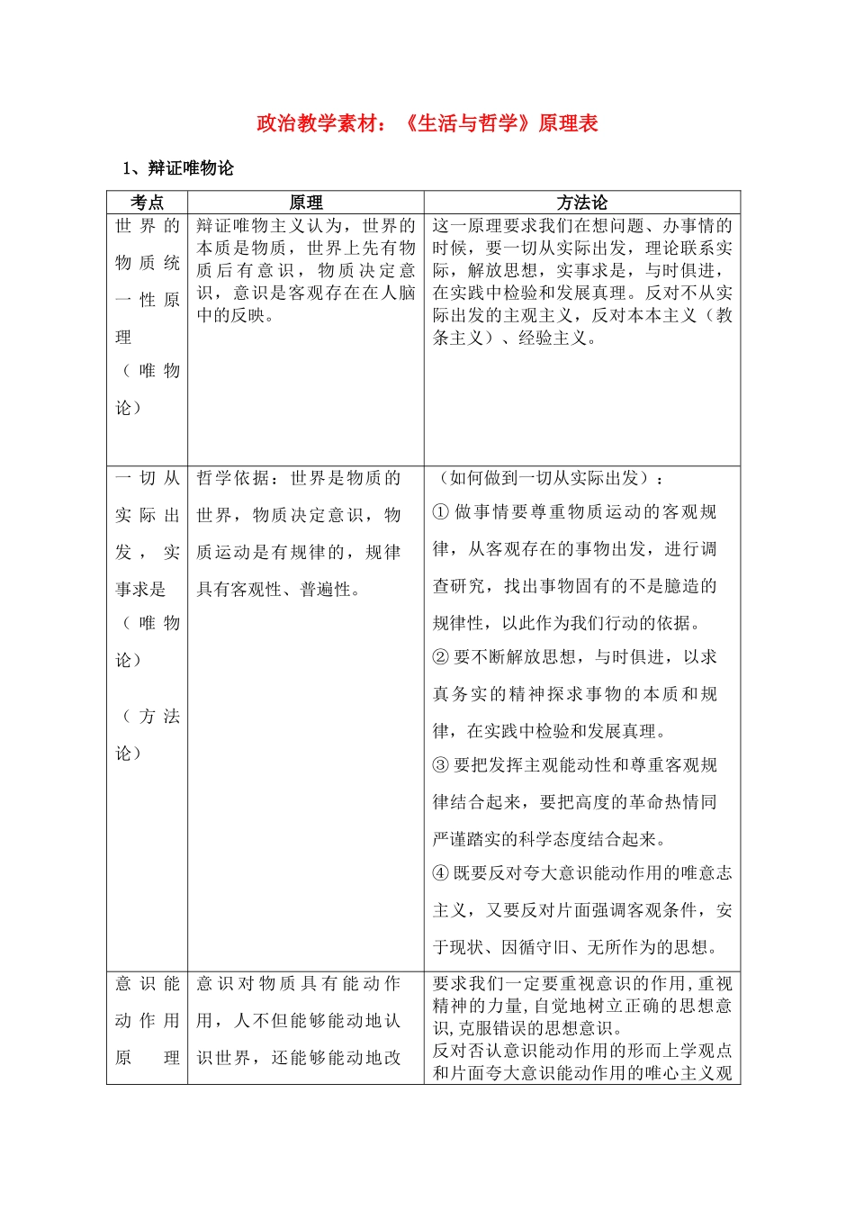 高三政治 《生活与哲学》原理表汇总教学素材 新人教版_第1页