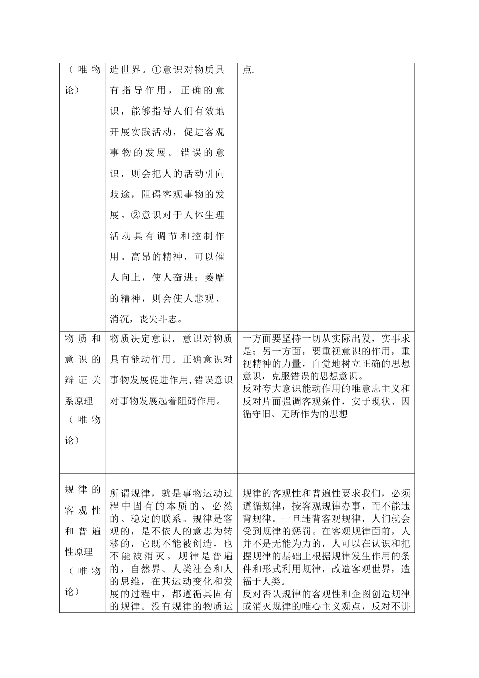 高三政治 《生活与哲学》原理表汇总教学素材 新人教版_第2页