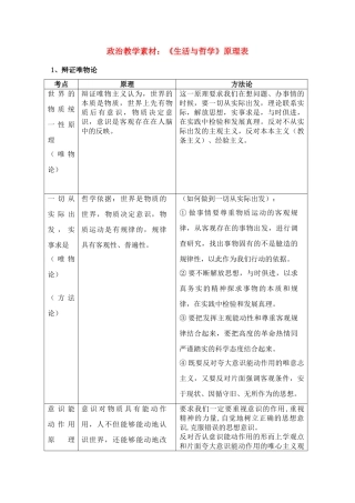 高三政治 《生活与哲学》原理表汇总教学素材 新人教版