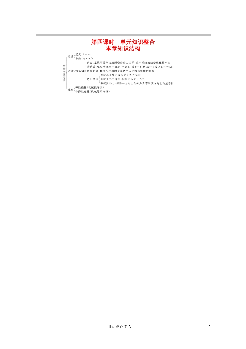 高三物理第一轮复习 18-4单元整合学案 新人教版_第1页