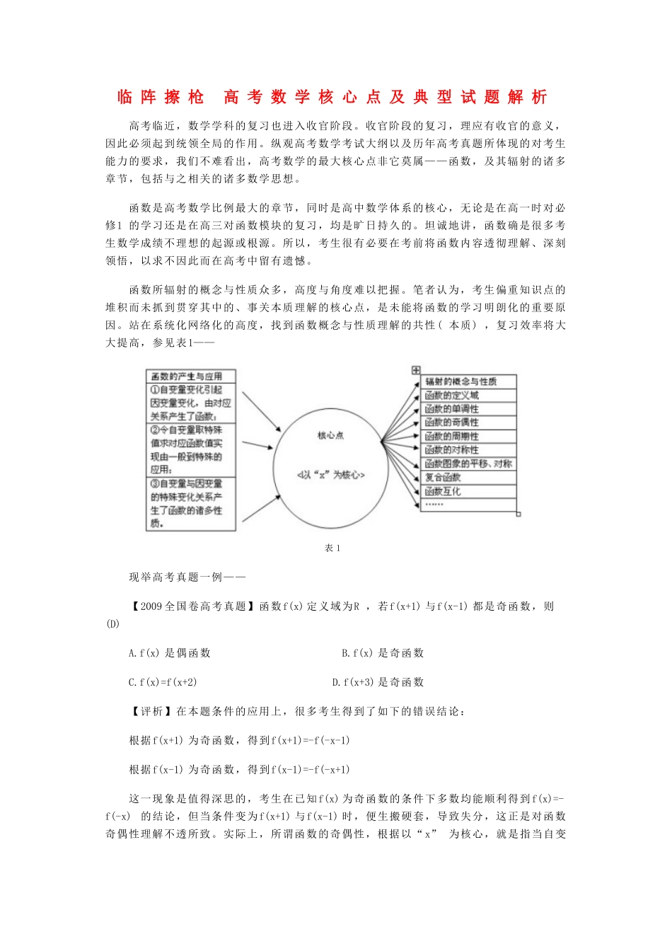 高三数学临阵擦枪 高考核心点及典型试题解析导学案_第1页