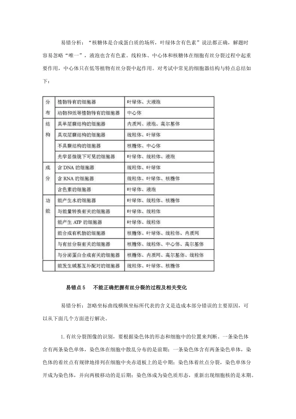 高三生物素材：经典纠错笔记_第3页