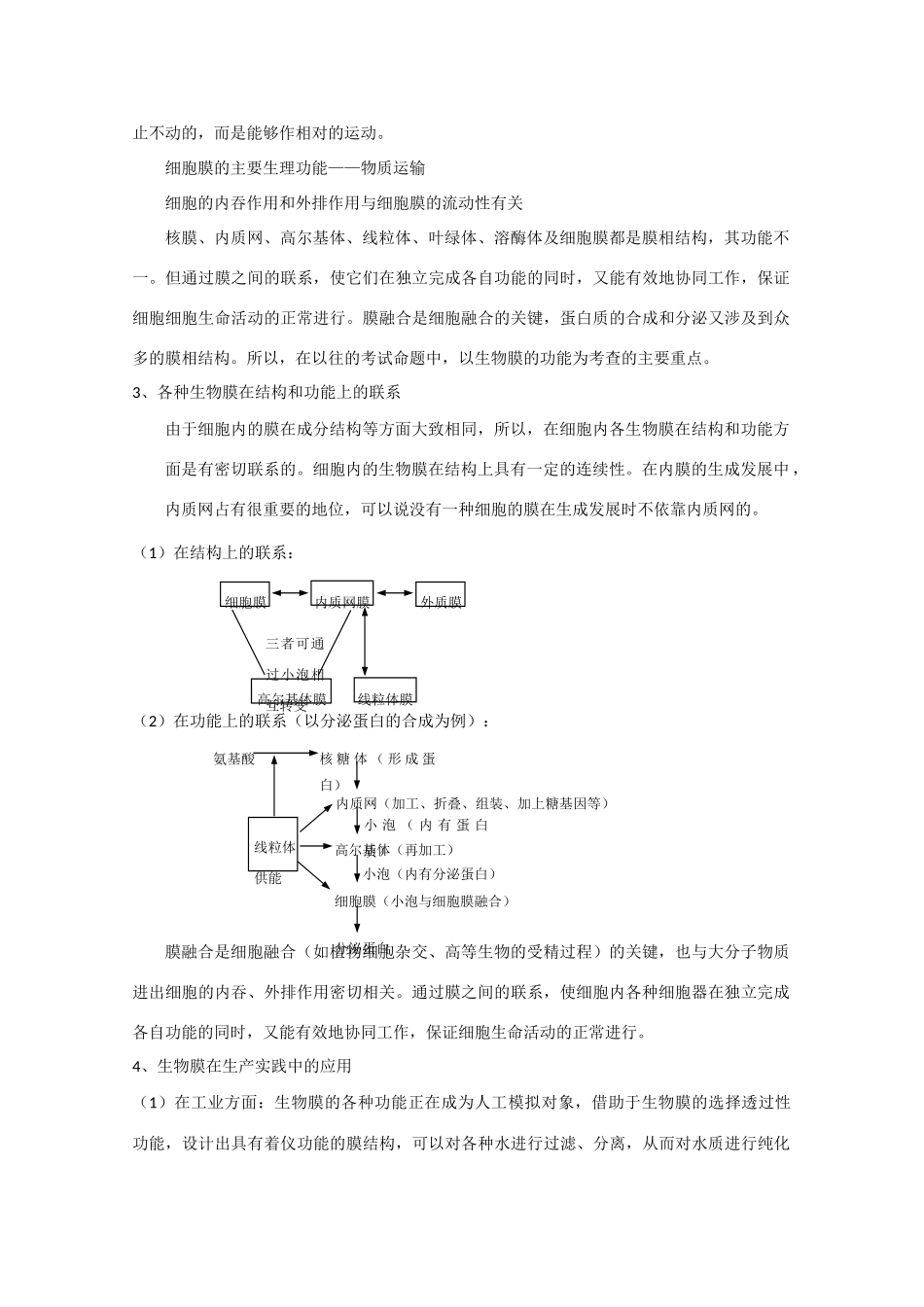 高三生物素材冲刺查漏补缺：生物膜系统_第2页