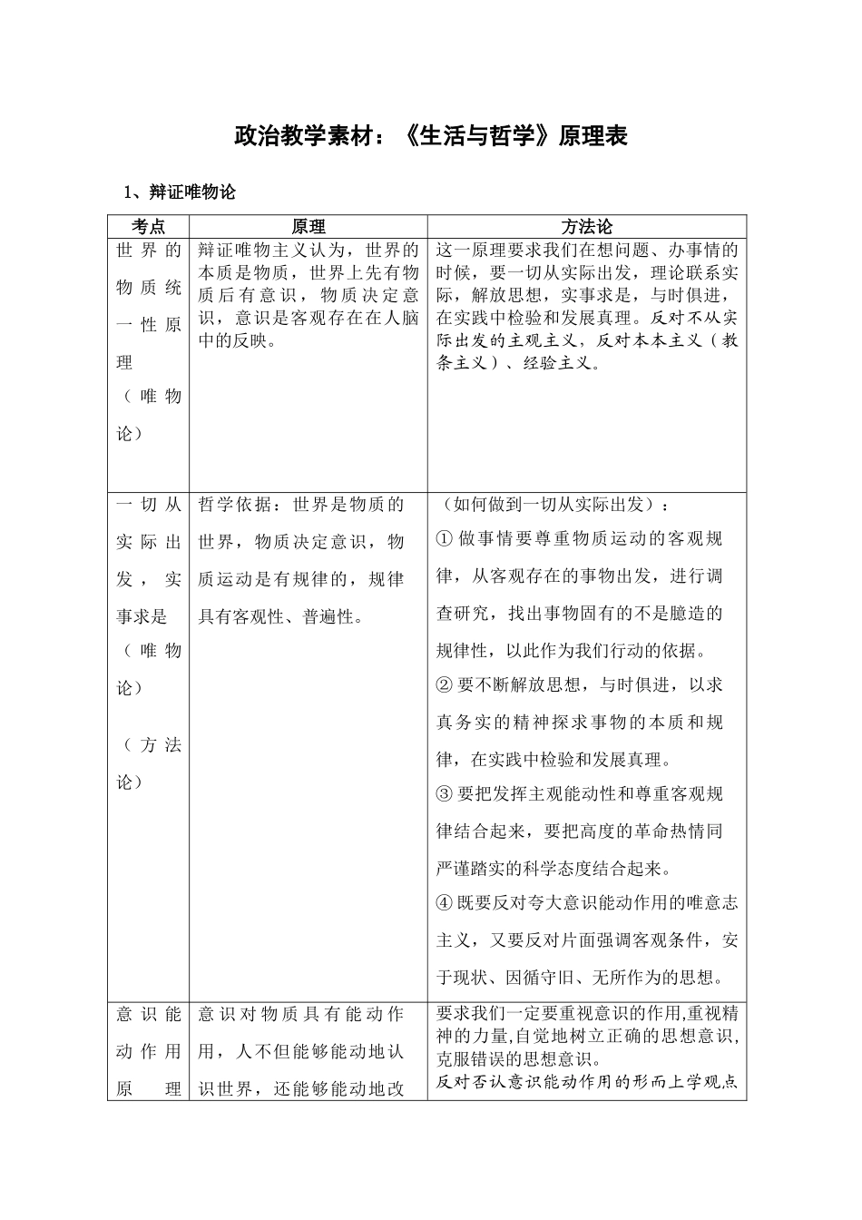 高三政治教学素材：《生活与哲学》原理表汇总（新人教版）.doc_第1页