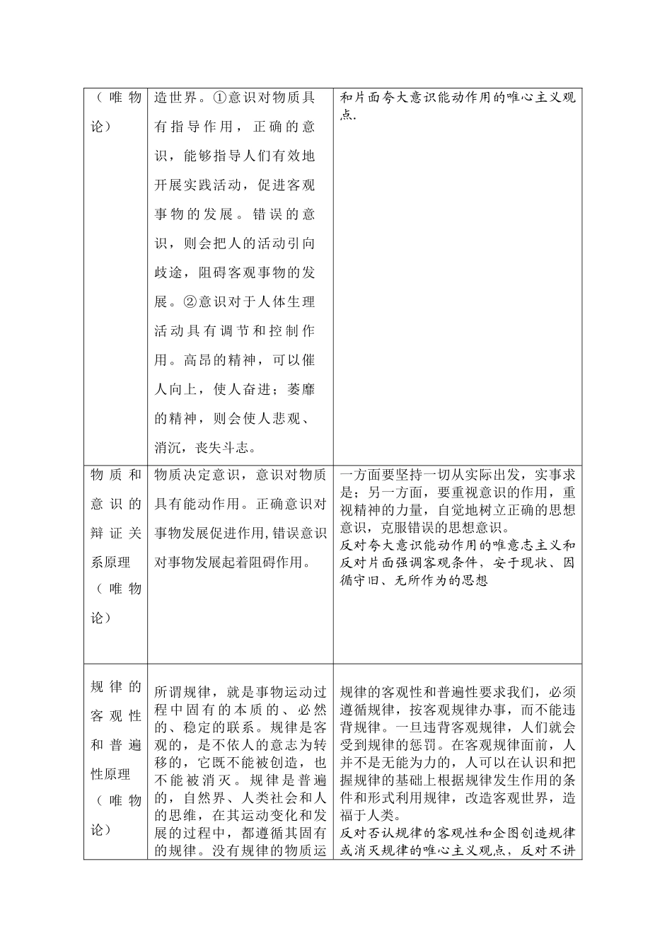 高三政治教学素材：《生活与哲学》原理表汇总（新人教版）.doc_第2页