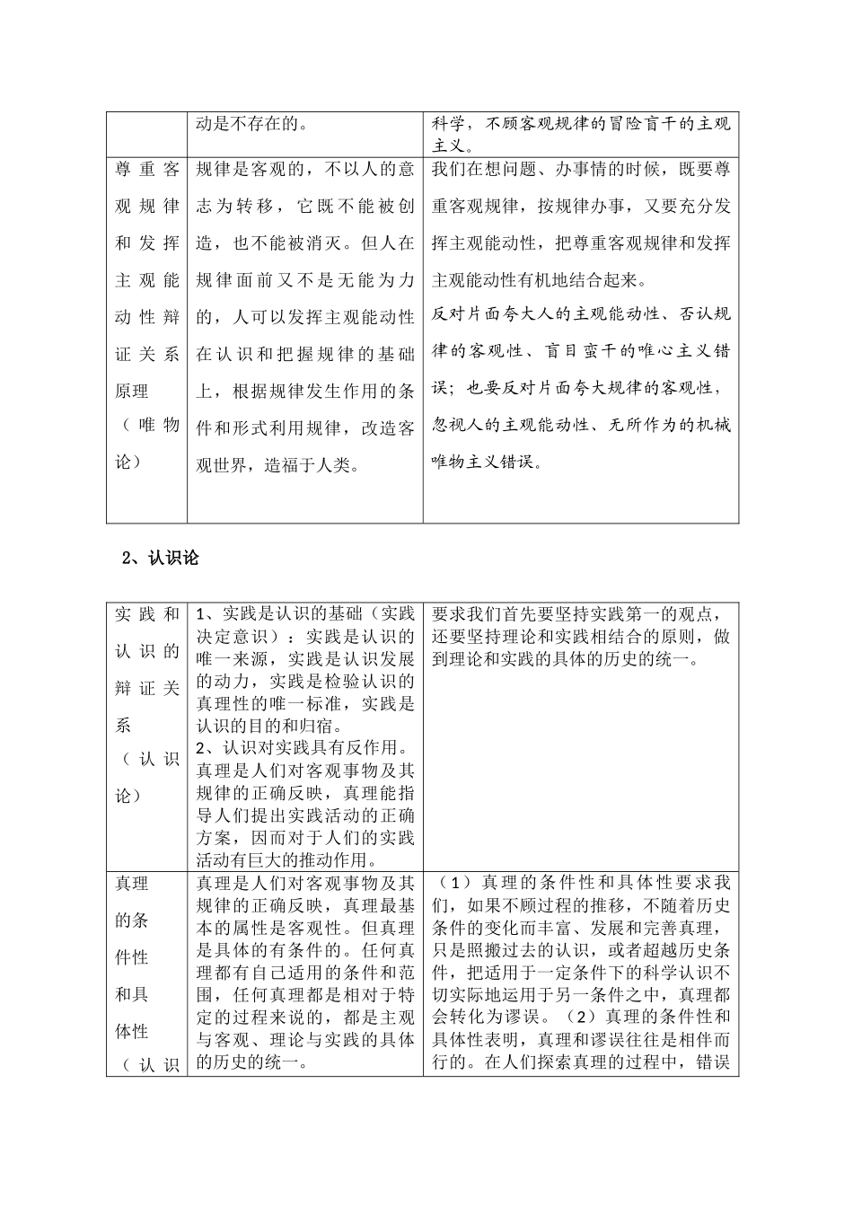高三政治教学素材：《生活与哲学》原理表汇总（新人教版）.doc_第3页