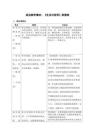 高三政治教学素材：《生活与哲学》原理表汇总（新人教版）.doc