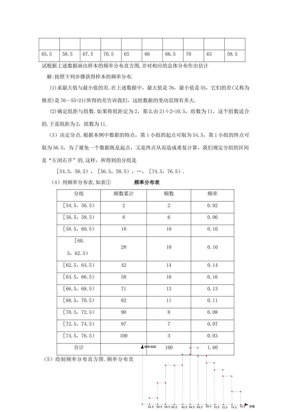 高三数学下册 18.3《统计估计》学案（2） 沪教版_第3页