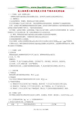 高三物理第二轮专题复习学案 牛顿运动定律总结