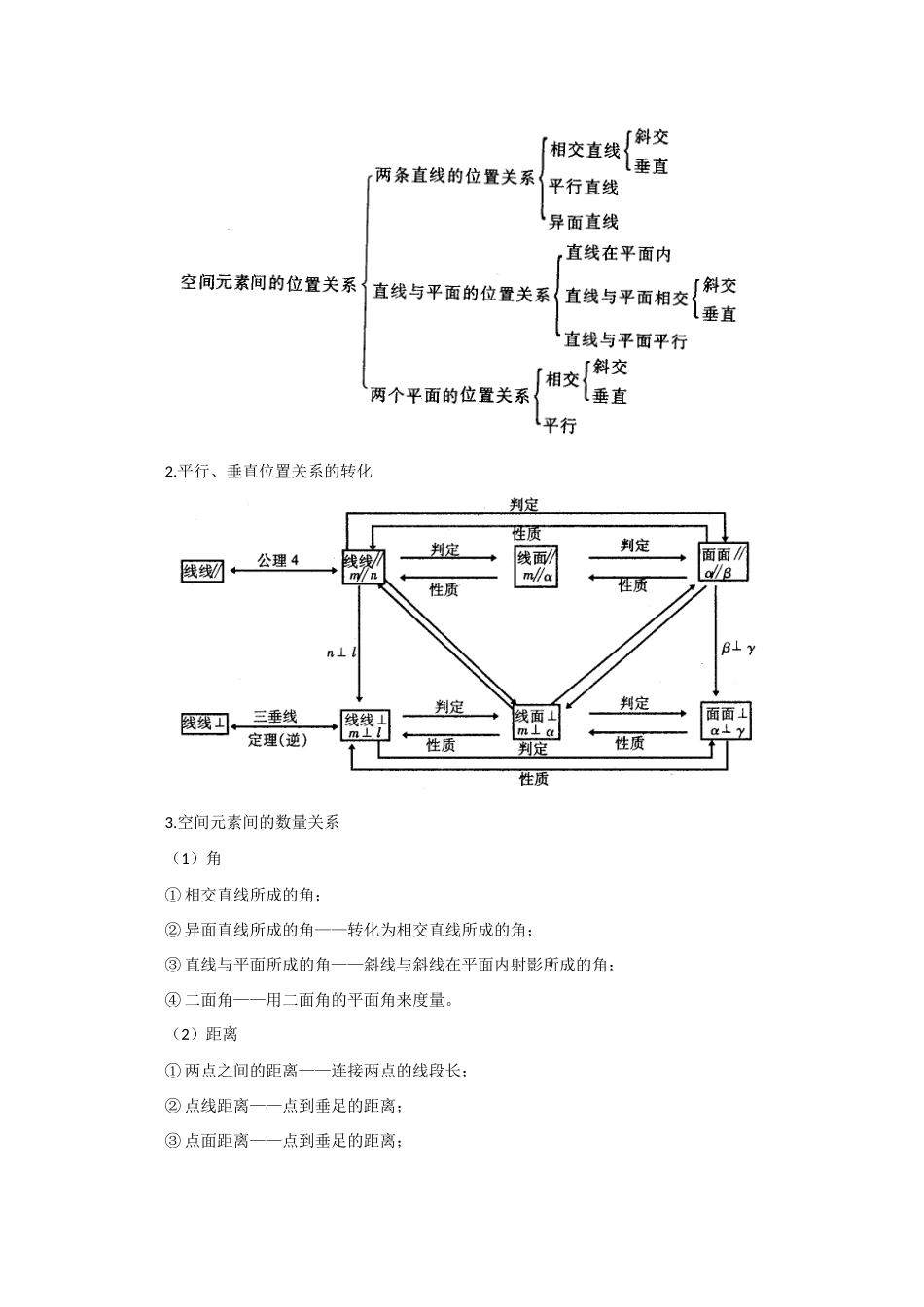 高三数学高考知识模块复习指导学案——直线与平面_第2页