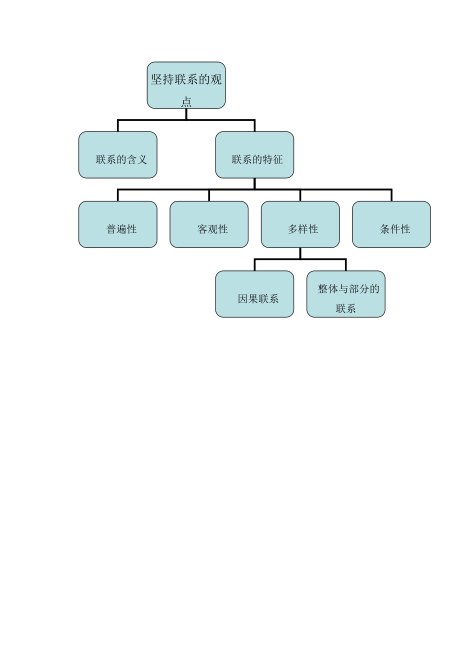 高三政治《坚持联系的观点》学案_第3页