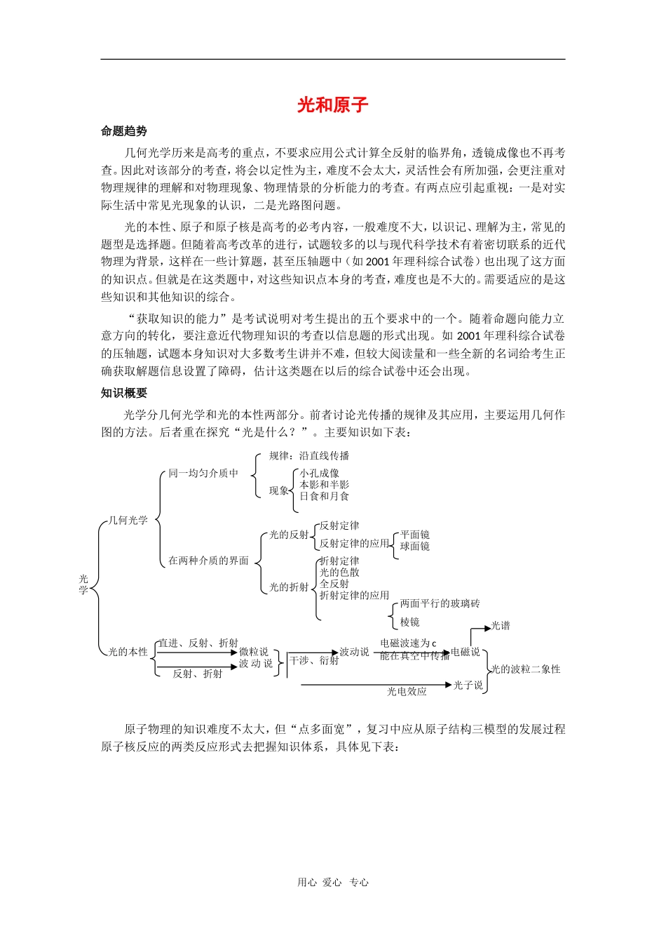 高三物理复习素材：光和原子_第1页