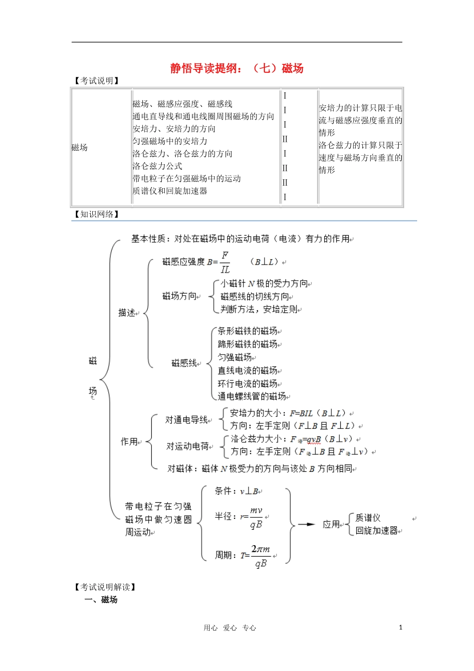 高三物理静悟导读提纲 （七）磁场 新人教版_第1页