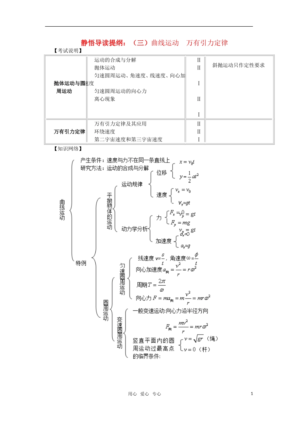 高三物理静悟导读提纲 （三）曲线运动 万有引力定律 新人教版_第1页