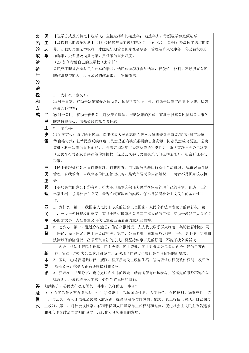 高三考点系统分析《政治生活》 _第2页