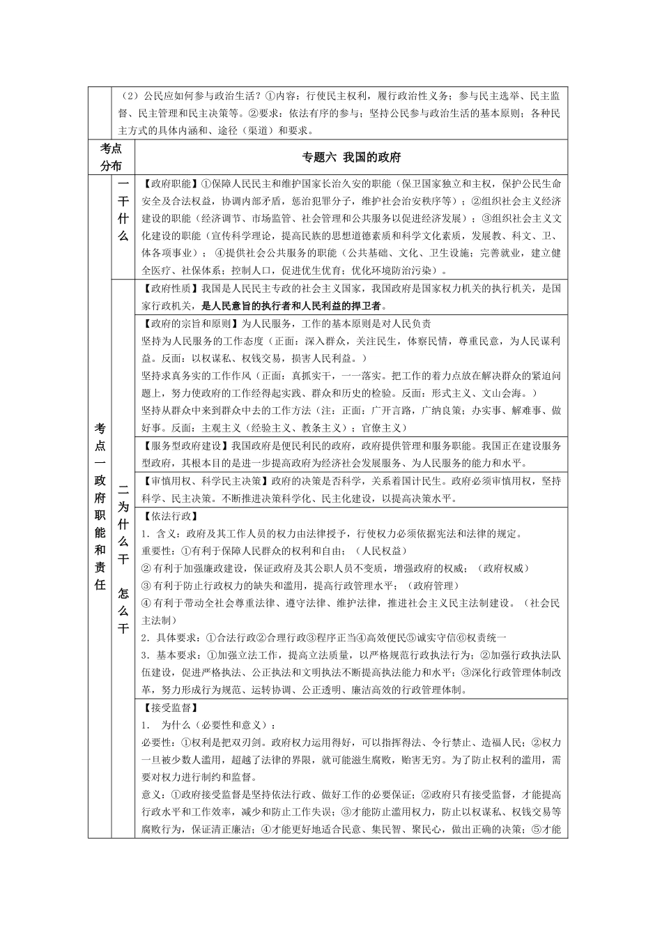高三考点系统分析《政治生活》 _第3页