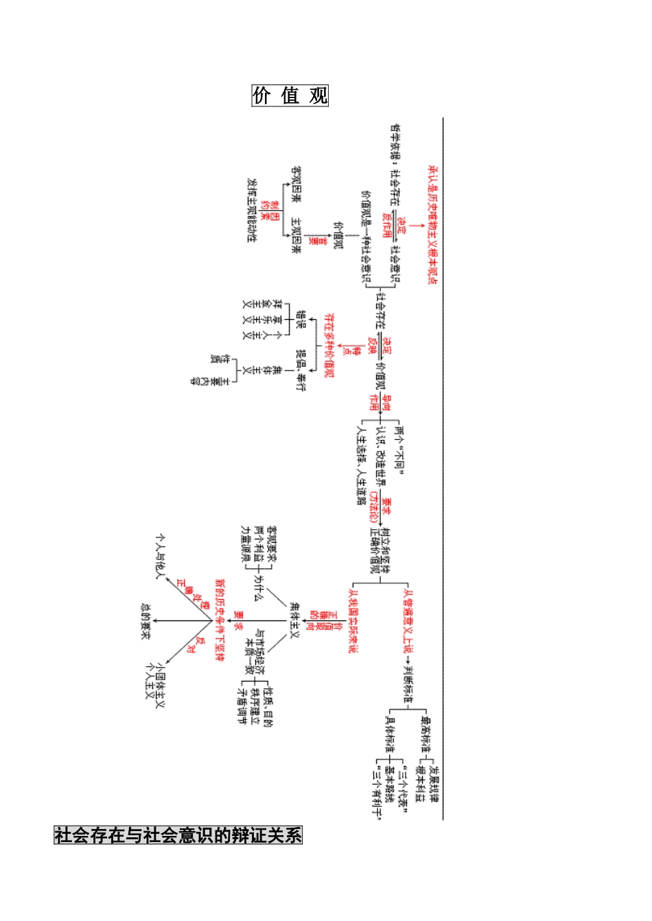 高三政治哲学人生观价值观学案_第1页