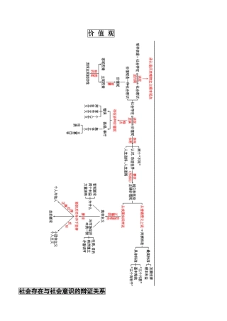 高三政治哲学人生观价值观学案