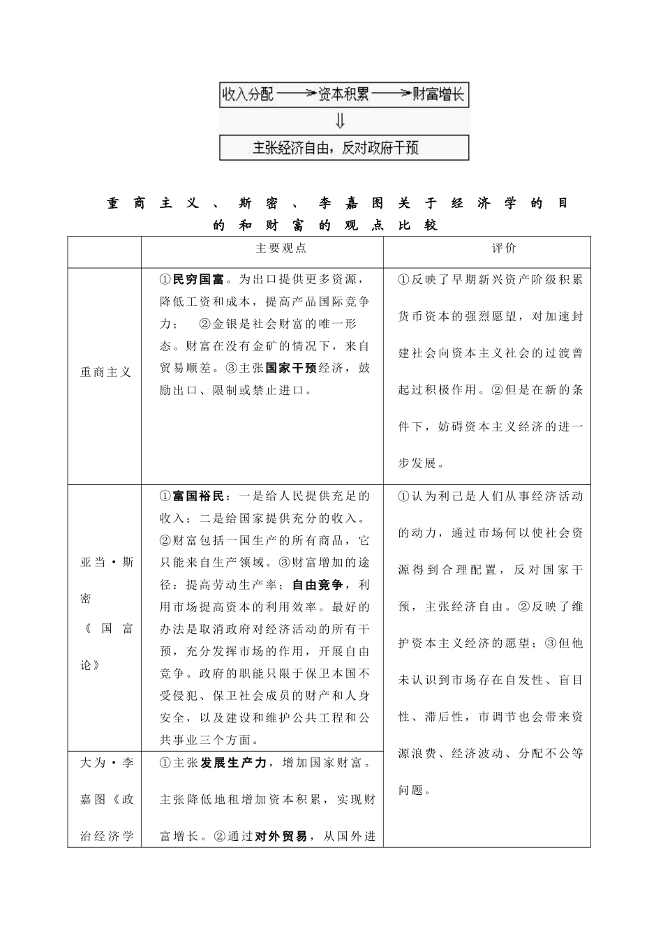 高三新课程培训及高考研讨资料二——赵明全老师备课_第3页