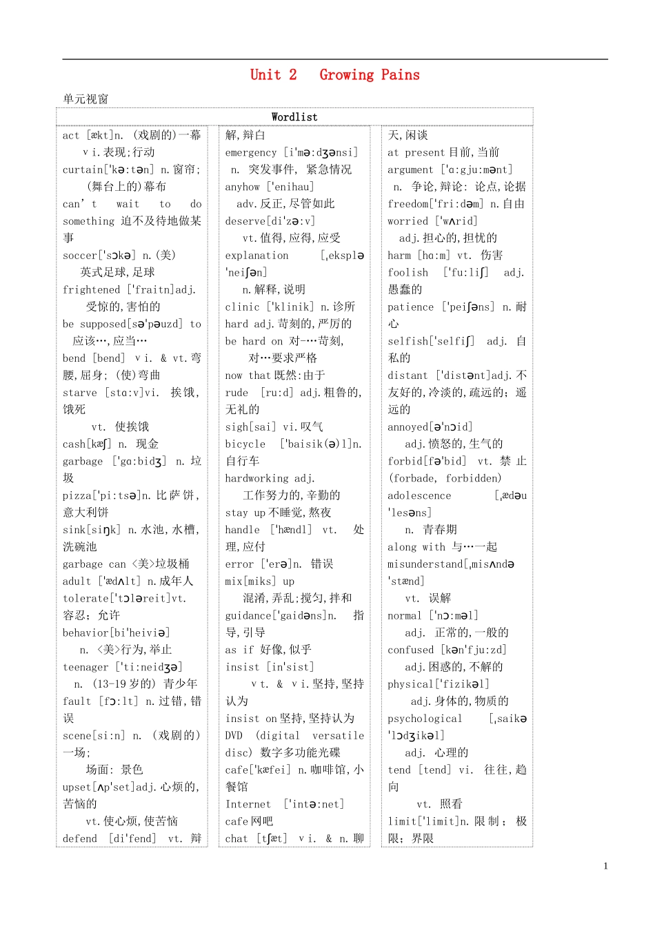 高三英语 专题复习 Unit 2 Growing Pains学案（无答案）牛津译林版必修1-牛津版高三必修1英语学案_第1页