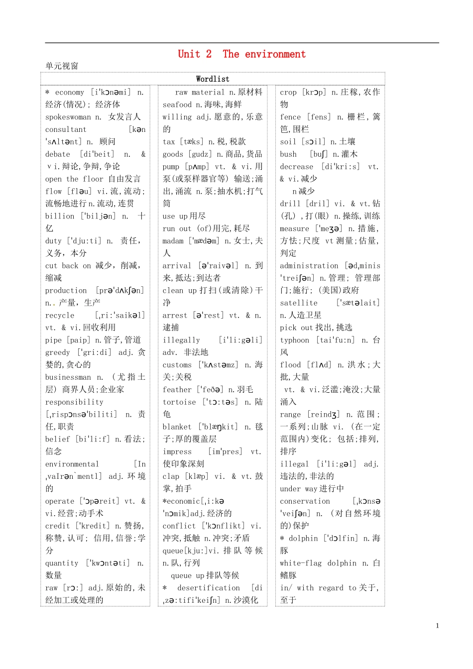 高三英语 专题复习 Unit 2 The environment学案（无答案）牛津译林版必修5-牛津版高三必修5英语学案_第1页