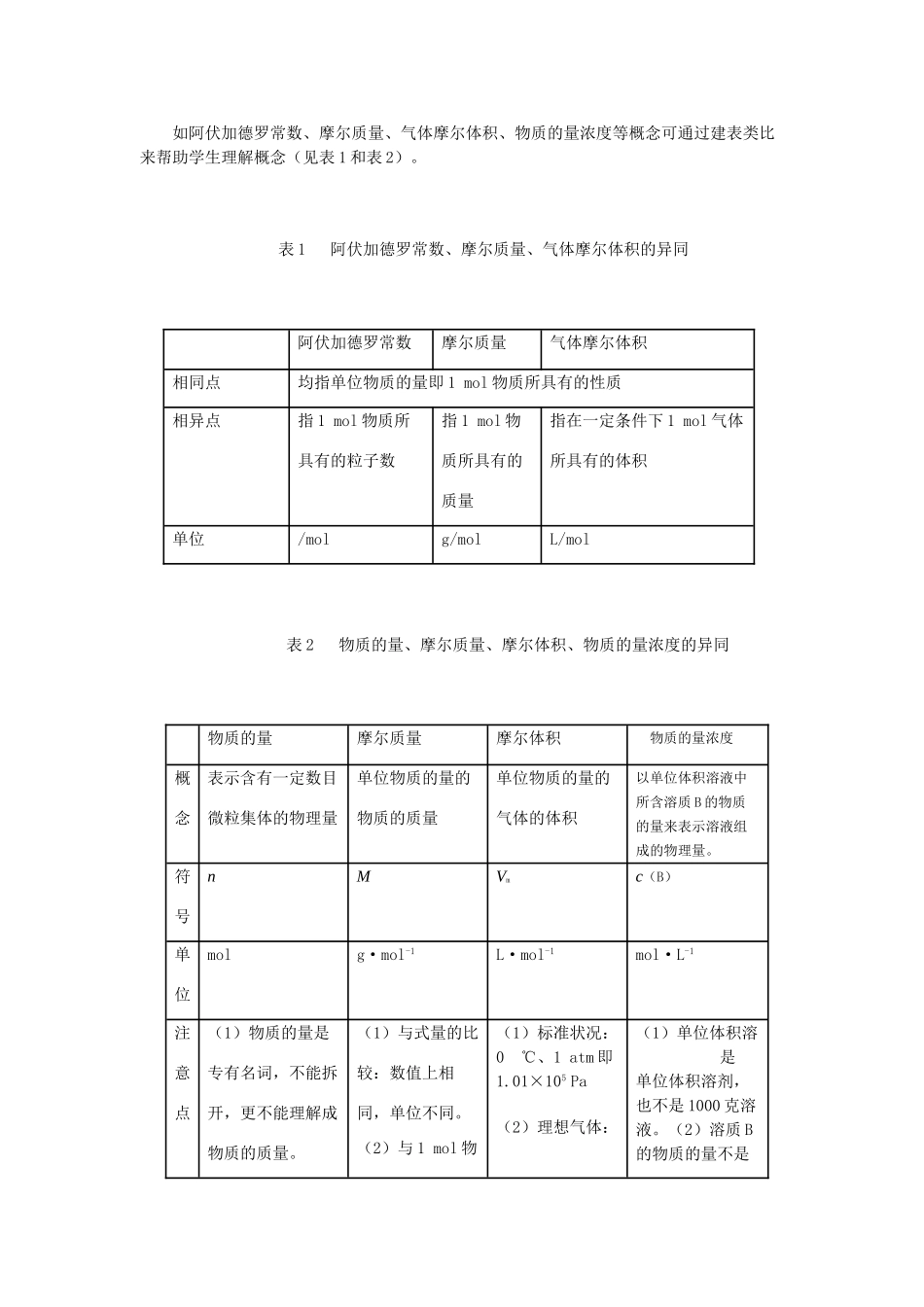 高中化学 1.2《化学计量在实验中的应用》素材（1） 新人教版必修1_第3页