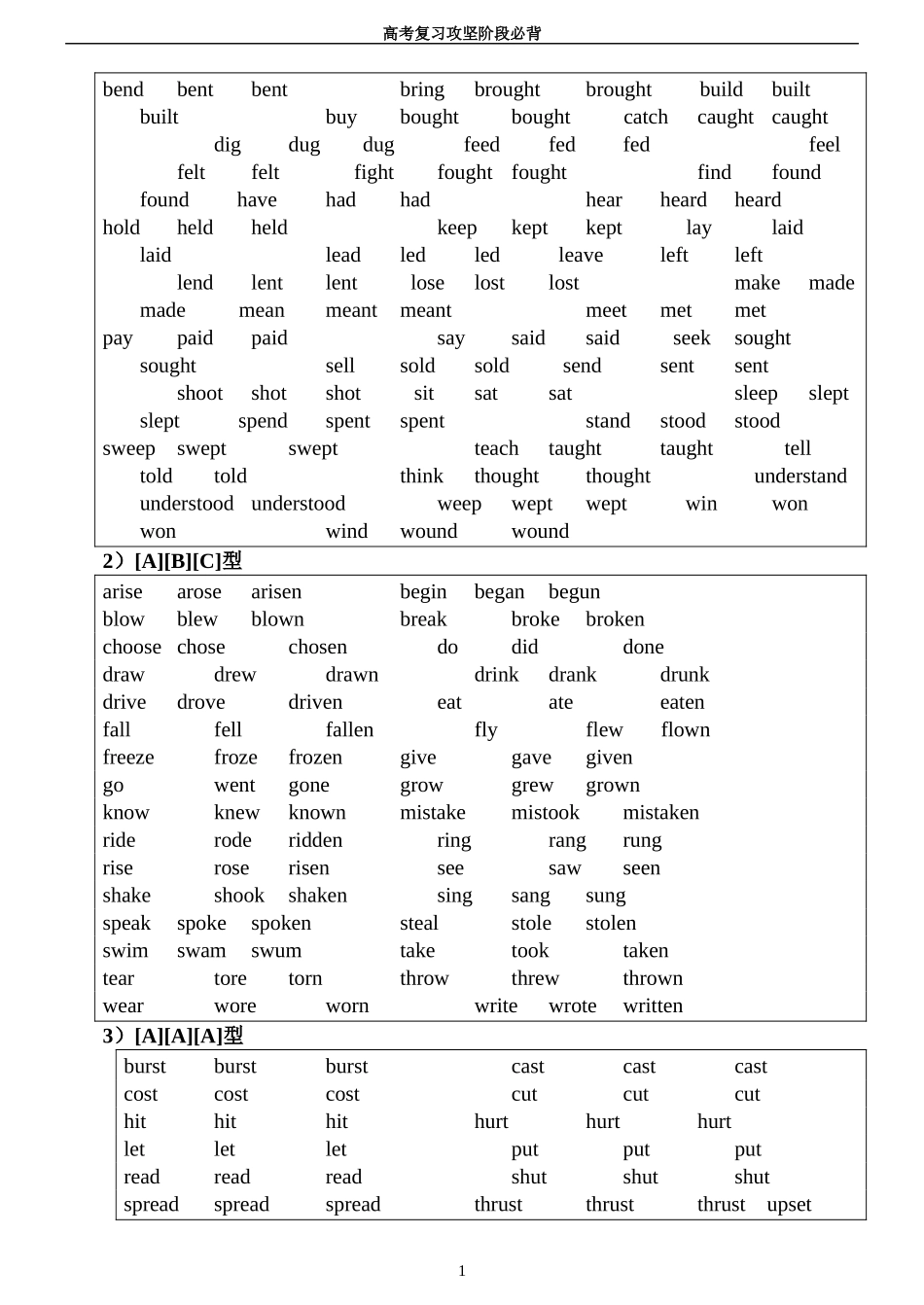 高三英语高考百日冲刺必背材料_第2页
