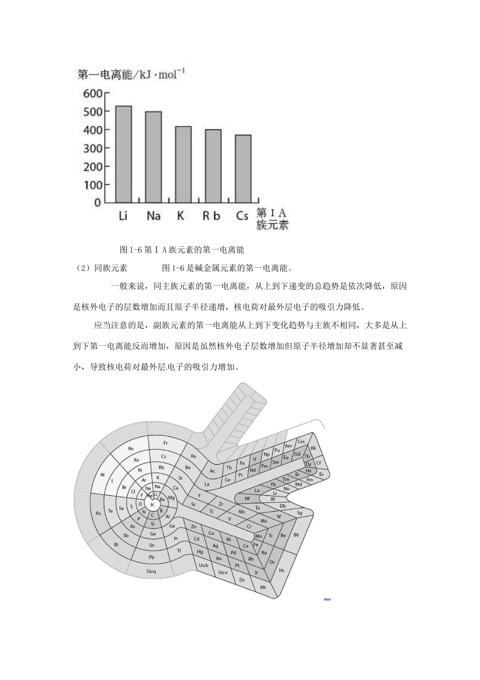 高中化学 1.2《原子结构与元素的性质》素材 新人教选修3_第3页