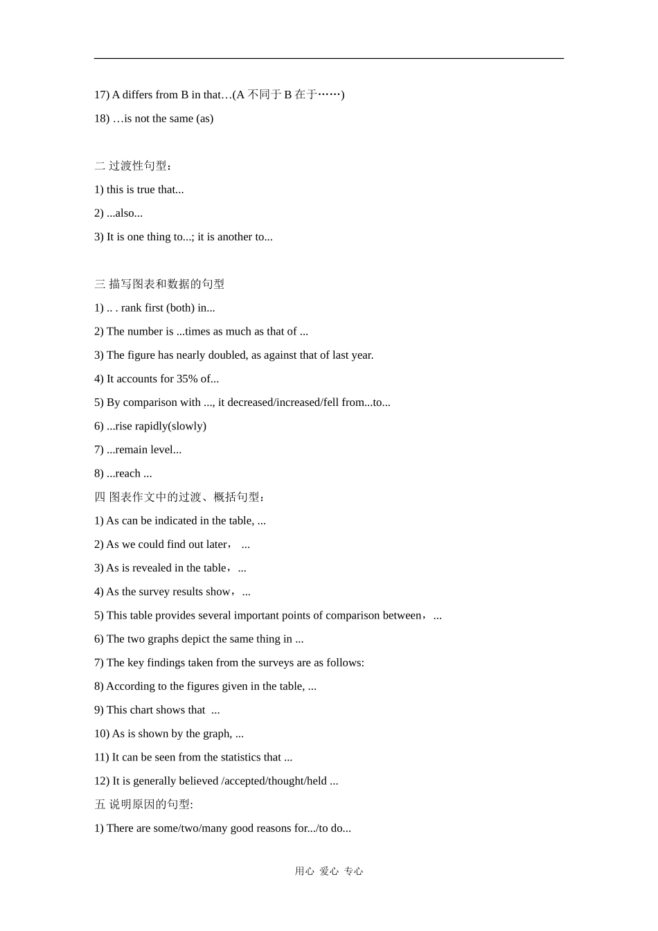 高三英语高考写作素材之常用句型_第2页