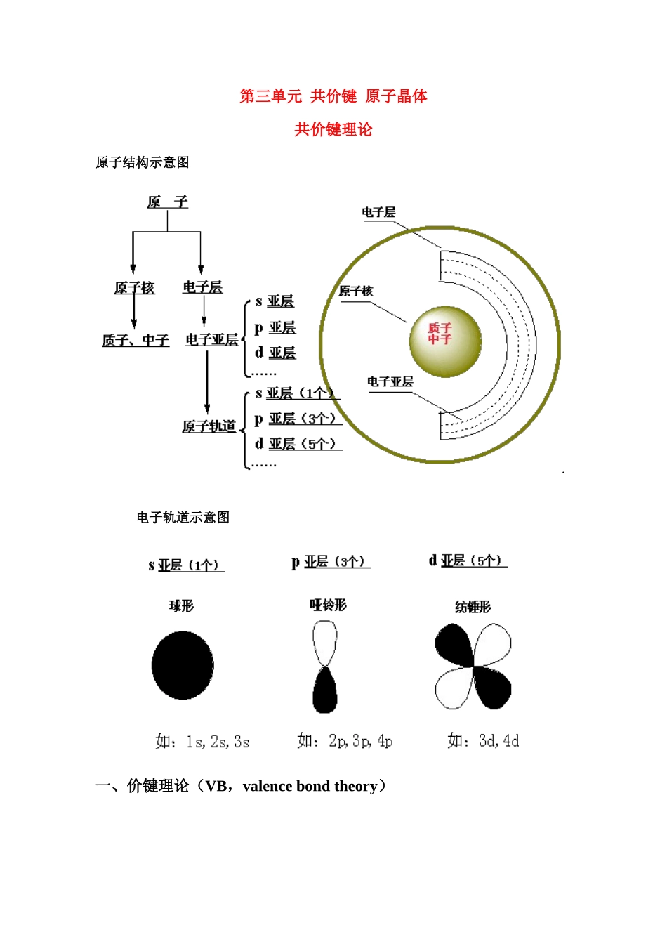 高中化学 3.3《共价键 原子晶体》素材 苏教版选修3_第1页