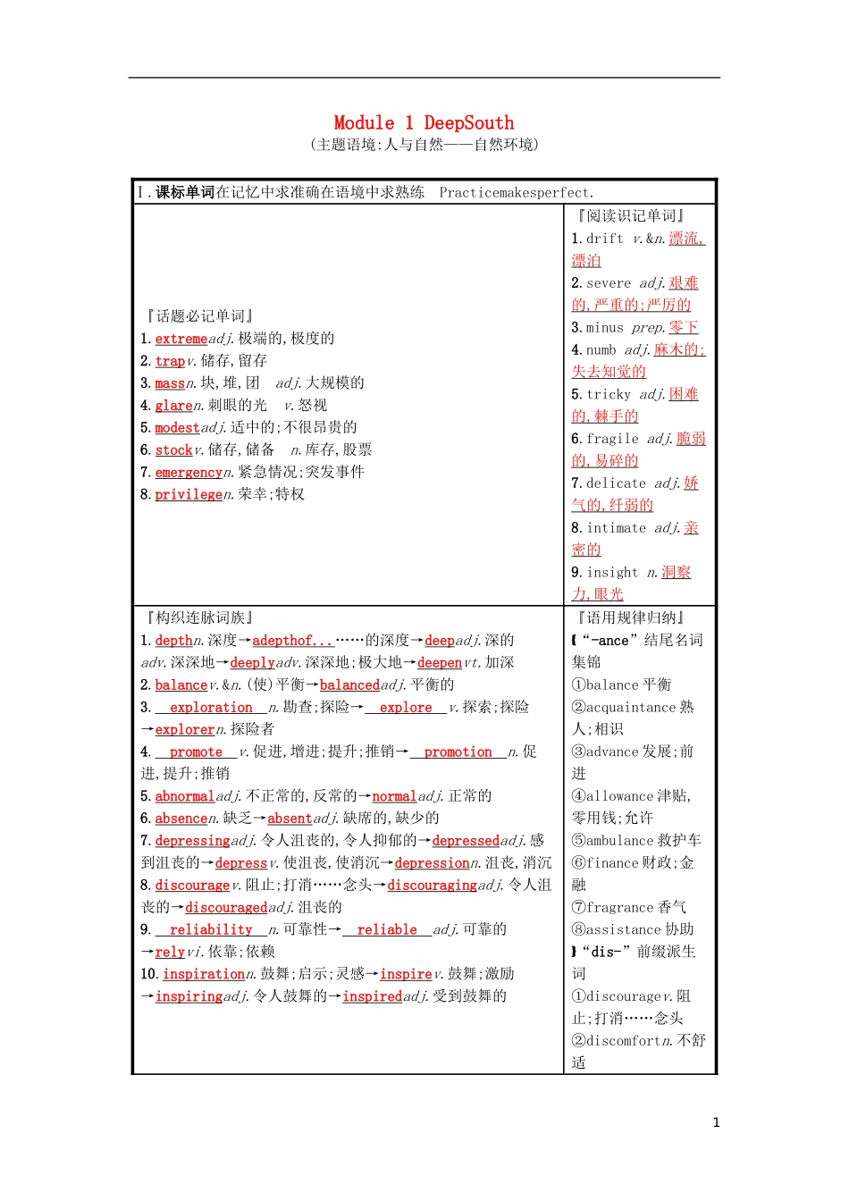 高三英语一轮复习 Module 1 Deep South预习案 外研版选修8-外研版高三选修8英语学案_第1页