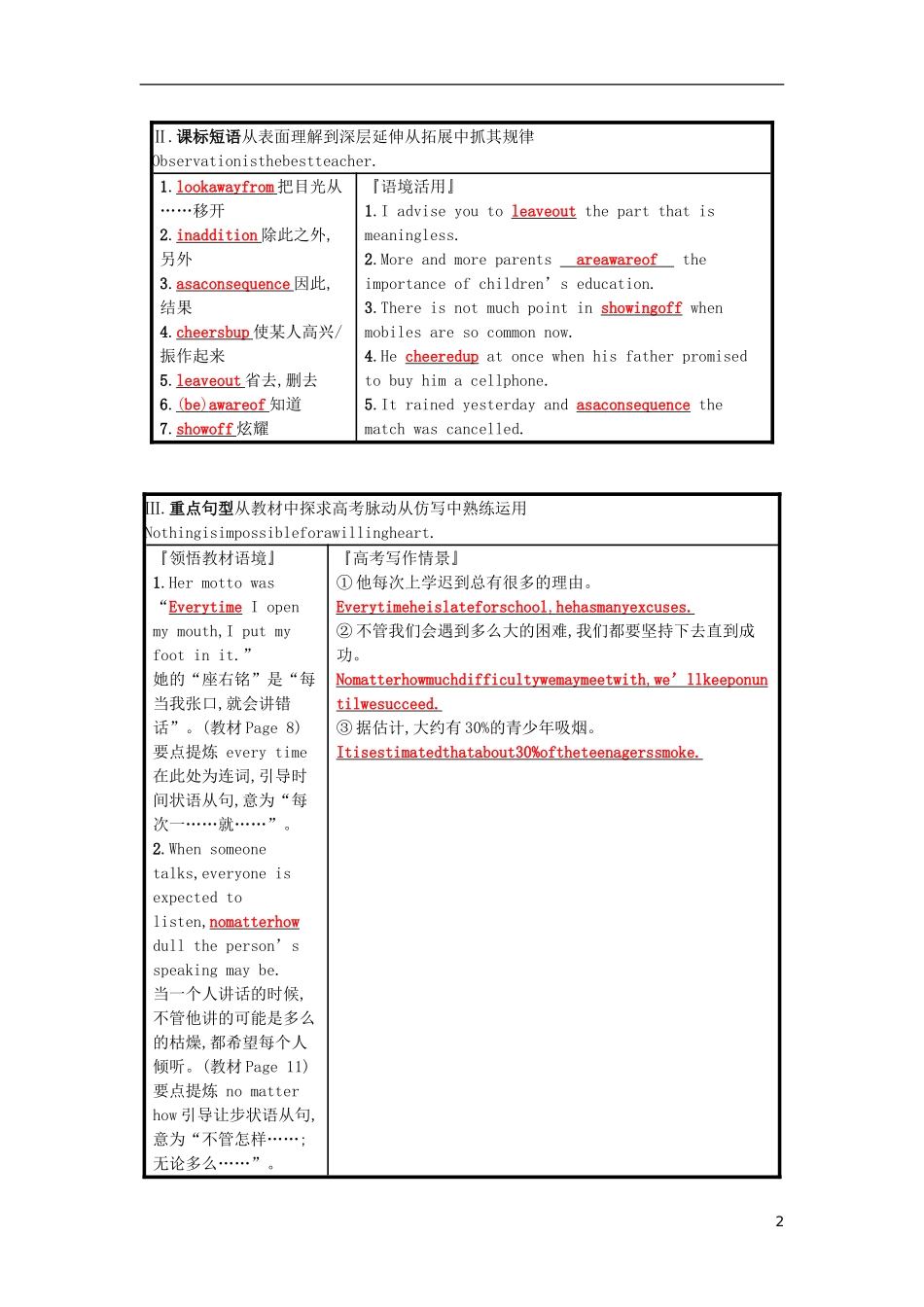 高三英语一轮复习 Module 1 Small Talk 预习案 外研版选修6-外研版高三选修6英语学案_第2页