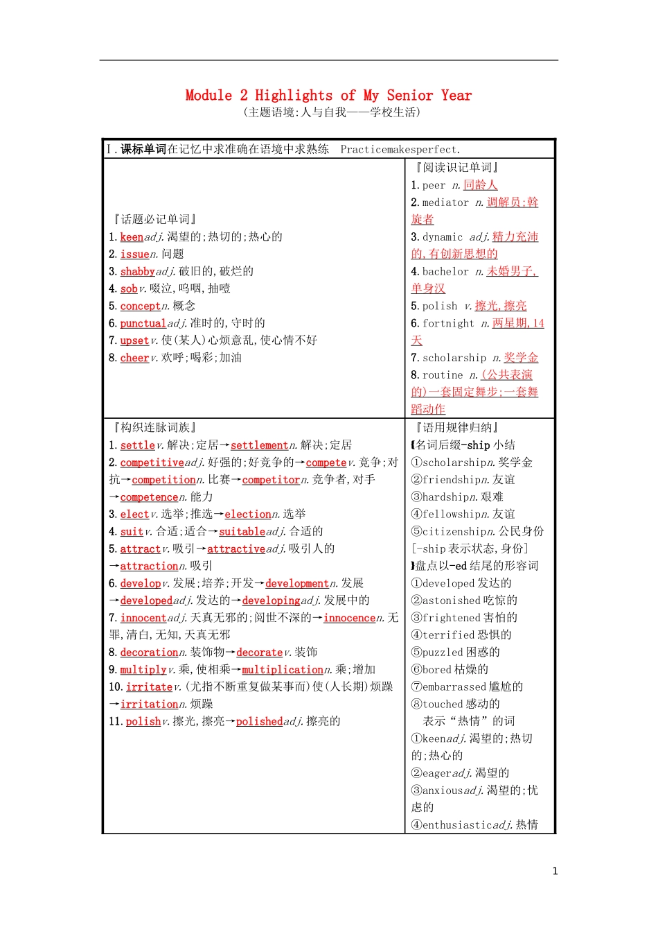 高三英语一轮复习 Module 2 Highlights of My Senior Year预习案 外研版选修7-外研版高三选修7英语学案_第1页