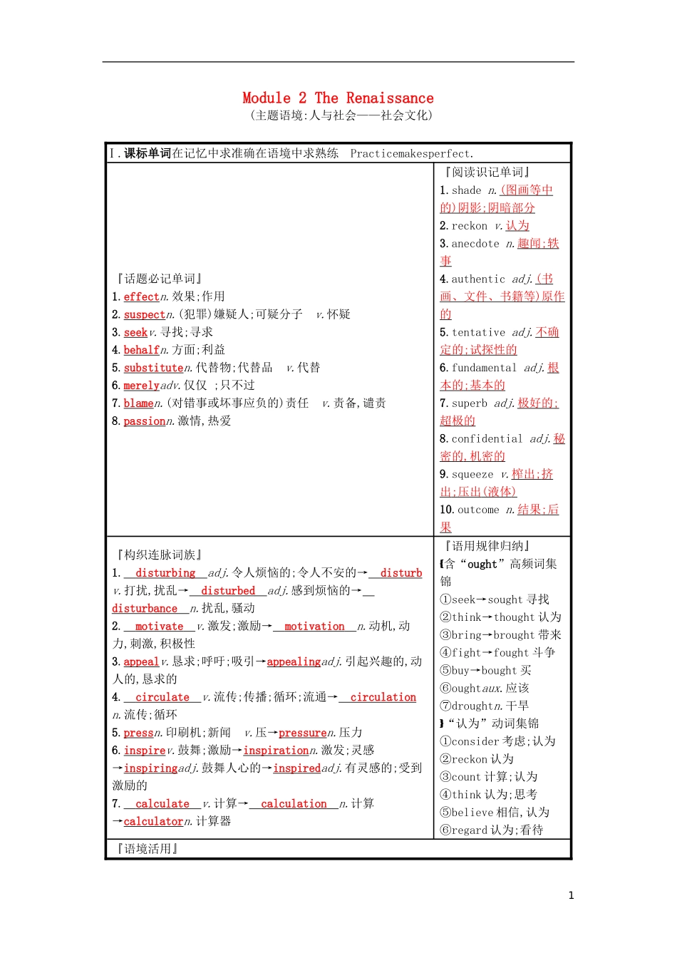 高三英语一轮复习 Module 2 The Renaissance预习案 外研版选修8-外研版高三选修8英语学案_第1页