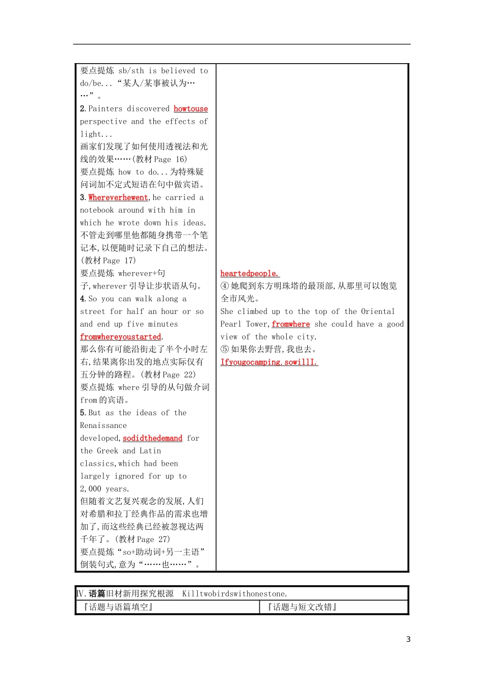 高三英语一轮复习 Module 2 The Renaissance预习案 外研版选修8-外研版高三选修8英语学案_第3页